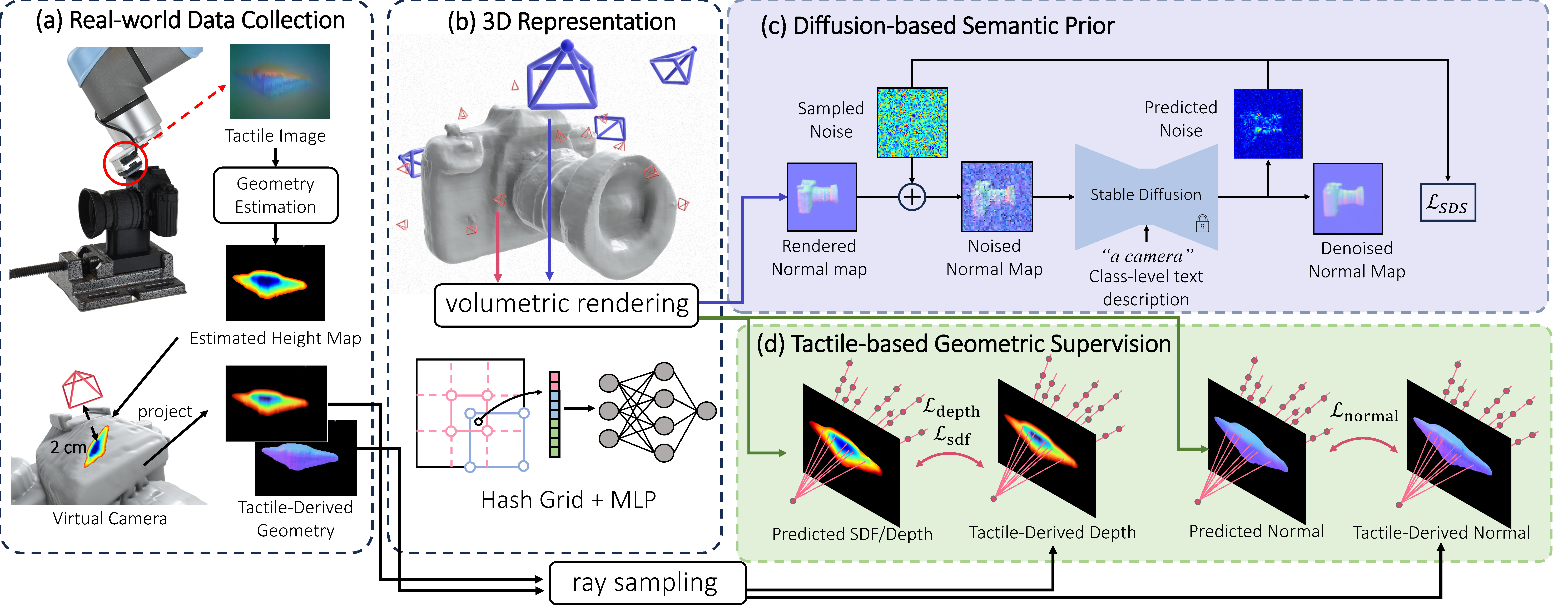 TouchAnything Pipeline