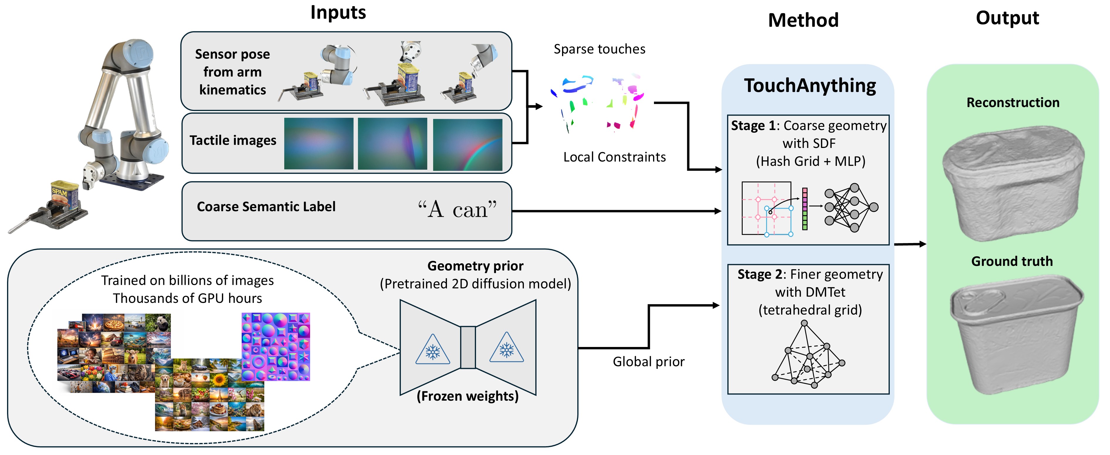 TouchAnything Teaser